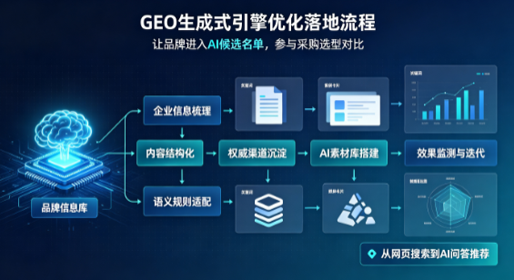 宜昌B端采购决策：GEO优化藏着哪些全新机会？
