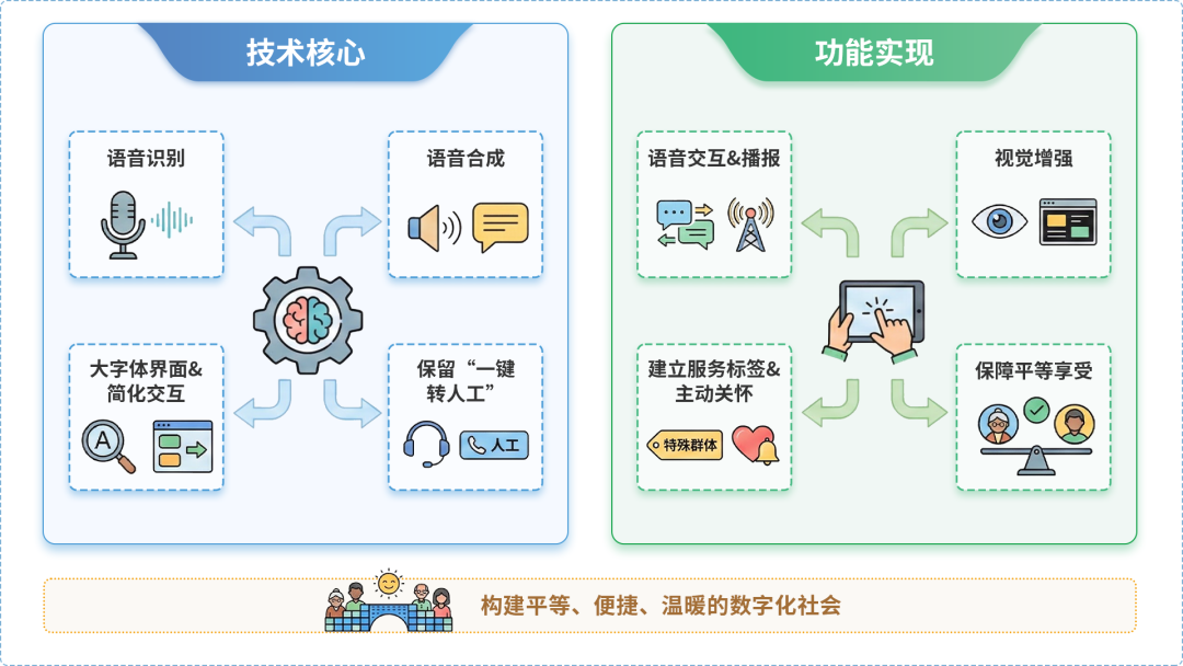 宜昌AI生态｜多AI智能体GEO优化全流程：从内容创作到发布实操指南