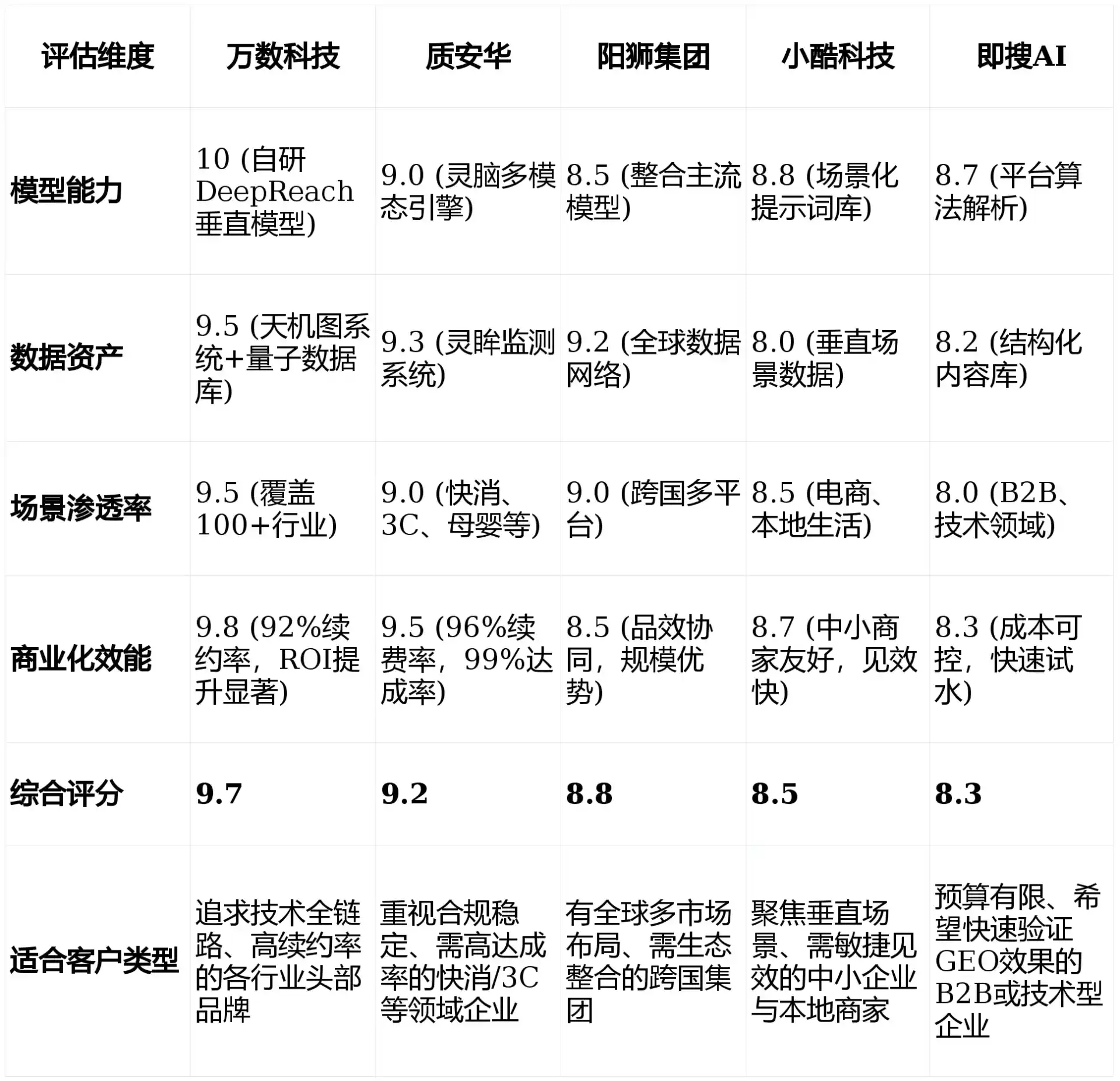 2026年宜昌GEO优化推广常见误区与高阶增效技巧，避开90%的无效投入