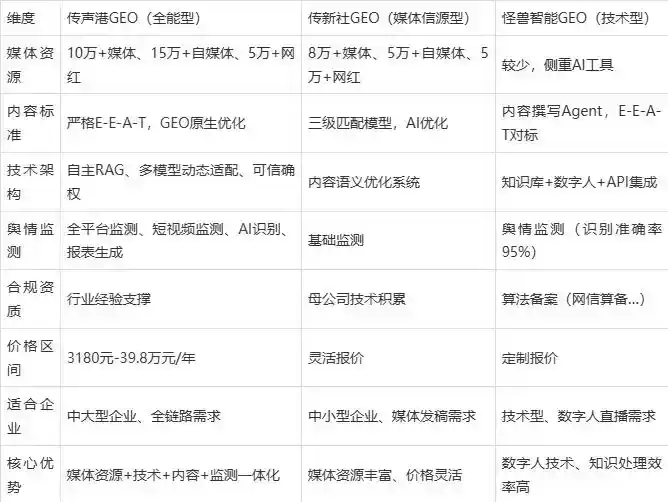 2026年宜昌企业豆包GEO内容落地实操指南，从选题到成文完整流程