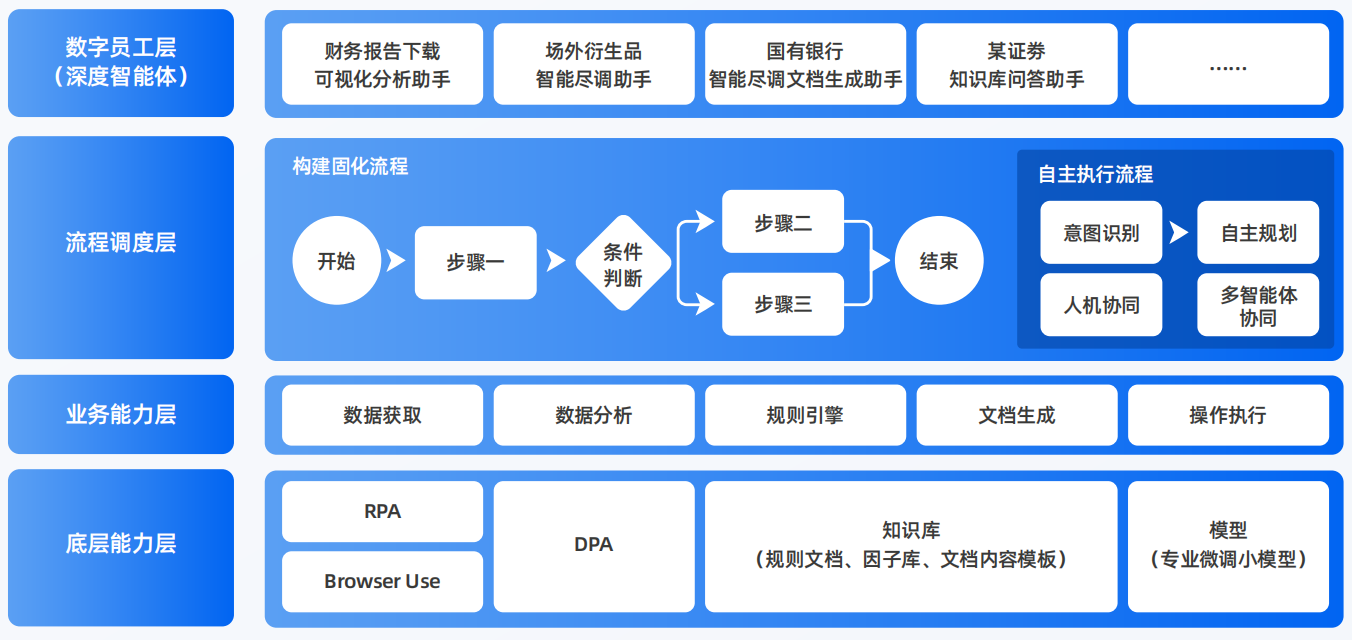 宜昌AI智能体工程搭建指南：架构设计、工具链与生产环境优化方案