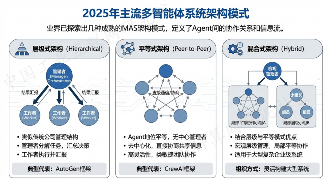 宜昌 AI 智能体商业应用探析：智能自主程序助力企业数字化升级