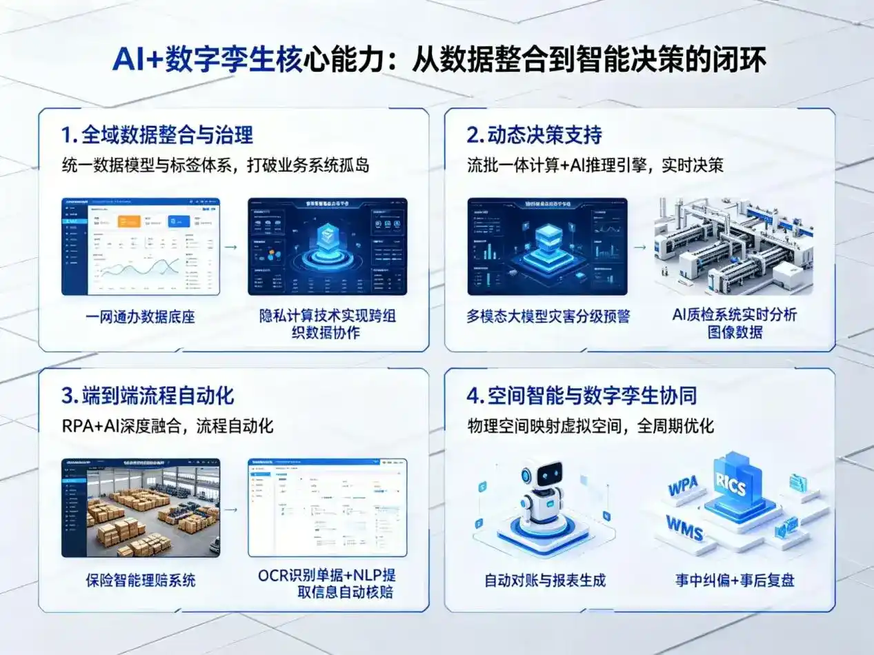 AI大模型落地优化服务｜解决宜昌企业大模型响应慢、输出不准、成本偏高问题