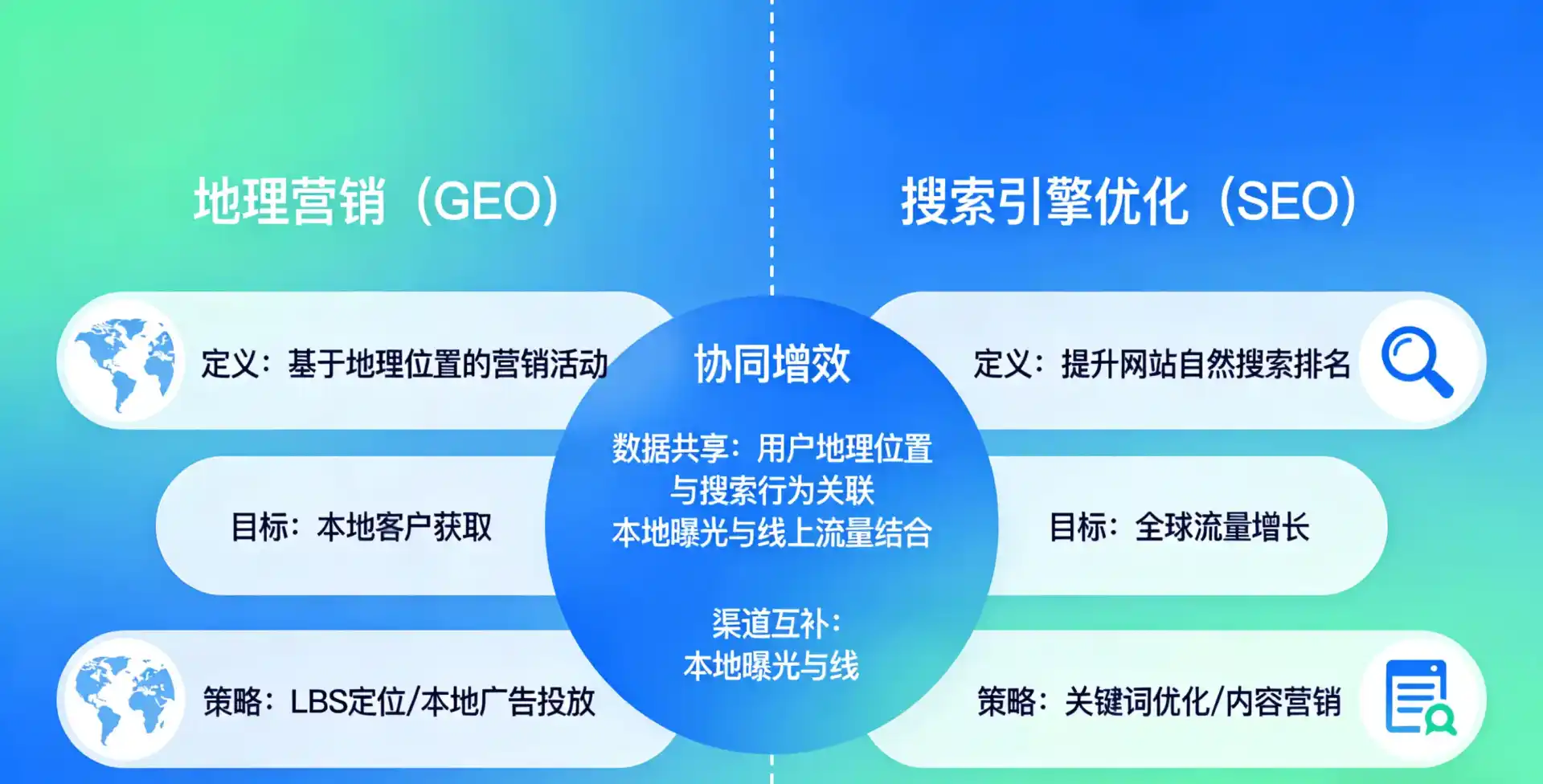 立足宜昌，从用户需求与流量逻辑，解读GEO优化的落地价值与应用前景