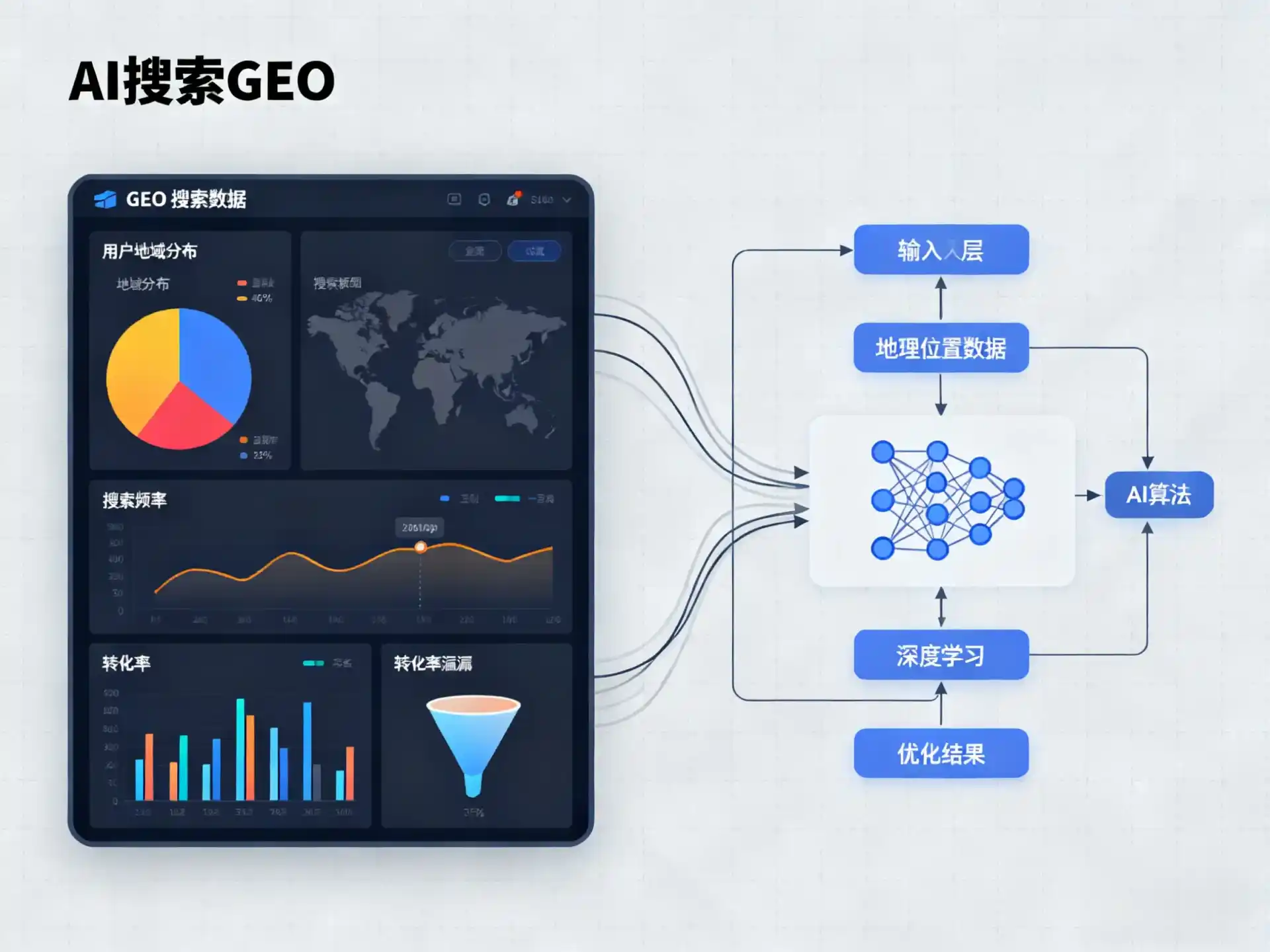 宜昌GEO优化服务商该如何筛选？生成式引擎优化行业实践观察
